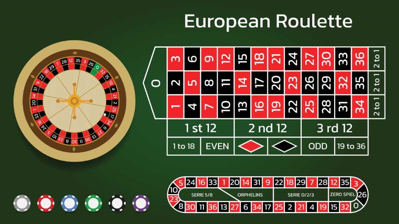 Roulette tại 1XBIT – Đắm mình trong thế giới cá cược điện tử 2 Các loại cược trong trò chơi Roulette tại nhà cái xanh chín 1XBIT